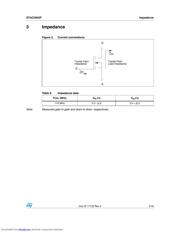 STAC2942F datasheet.datasheet_page 5