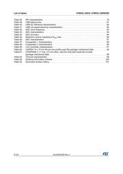 STM32L100R8T6TR datasheet.datasheet_page 6