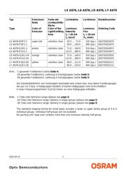 LSA676-P2S1-1 datasheet.datasheet_page 2