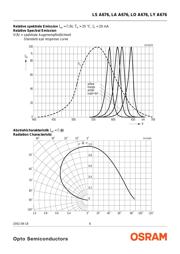 LSA676-P2S1-1 datasheet.datasheet_page 6