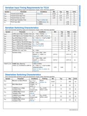 DS90UR241QVSX datasheet.datasheet_page 6