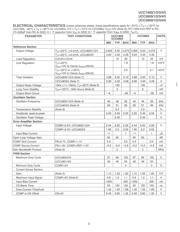 UCC2800DTR datasheet.datasheet_page 3