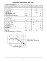 MUN5233DW1T1G datasheet.datasheet_page 3