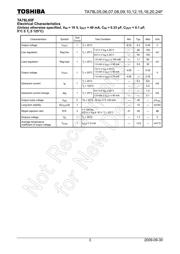 TA78L15F(TE12L,F) datasheet.datasheet_page 3