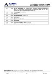 AS4C32M16D2A-25BAN 数据规格书 6