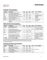 AUIR3316STRL datasheet.datasheet_page 4