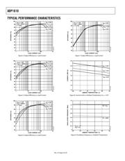 ADP1610ARMZ-R7 datasheet.datasheet_page 6