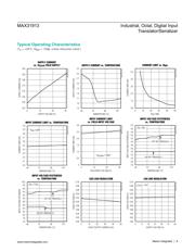 MAX31913AUI+ datasheet.datasheet_page 6
