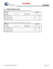 S29GL064S70BHI030 datasheet.datasheet_page 5