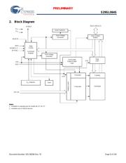 S29GL064S70BHI030 datasheet.datasheet_page 6