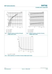 BAT54J datasheet.datasheet_page 5