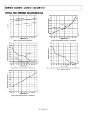 ADM1815-10AKSZ-RL72 datasheet.datasheet_page 6