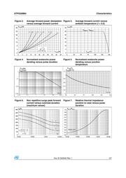 STPS30M60D datasheet.datasheet_page 3