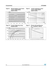 STPS30M60D datasheet.datasheet_page 4