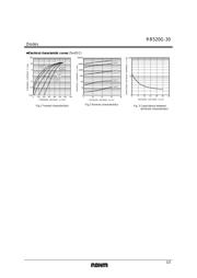 RB520G-30 datasheet.datasheet_page 2