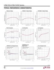 LT8610ABHMSE-5#TRPBF datasheet.datasheet_page 6