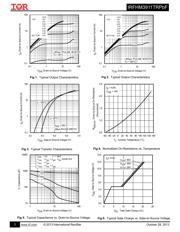 IRFHM3911TRPBF datasheet.datasheet_page 3