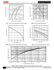 IRFHM3911TRPBF datasheet.datasheet_page 4