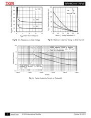 IRFHM3911TRPBF datasheet.datasheet_page 5