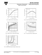 MCT6 datasheet.datasheet_page 4