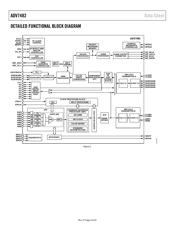 ADV7482WBBCZ-RL datasheet.datasheet_page 5