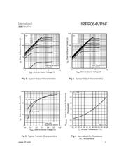 IRFP064VPBF datasheet.datasheet_page 3