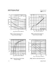 IRFP064VPBF datasheet.datasheet_page 4