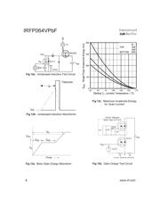 IRFP064VPBF datasheet.datasheet_page 6