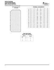 SN74LVCH32244AZKER datasheet.datasheet_page 2