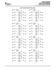 SN74LVCH32244AZKER datasheet.datasheet_page 3