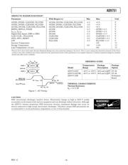 AD9751ASTZ 数据规格书 5