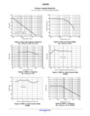 LMV301SQ3T2G datasheet.datasheet_page 6