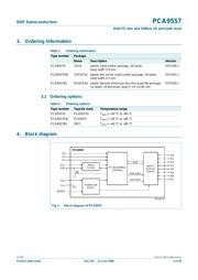 PCA9557DBR datasheet.datasheet_page 2