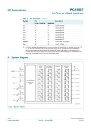 PCA9557DBR datasheet.datasheet_page 6
