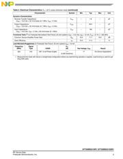 AFT05MS031GNR1 datasheet.datasheet_page 3