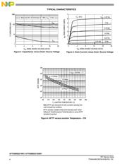 AFT05MS031GNR1 datasheet.datasheet_page 4