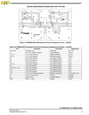 AFT05MS031GNR1 datasheet.datasheet_page 5