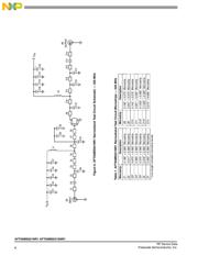 AFT05MS031GNR1 datasheet.datasheet_page 6