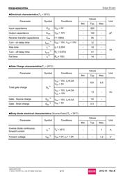 RSQ045N03FRATR datasheet.datasheet_page 3