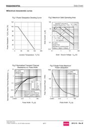 RSQ045N03FRATR datasheet.datasheet_page 4