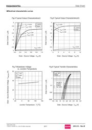 RSQ045N03FRATR datasheet.datasheet_page 5