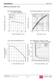 RSQ045N03FRATR datasheet.datasheet_page 6