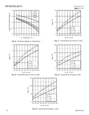 IRFB4610 datasheet.datasheet_page 6