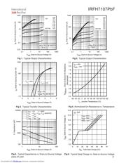 IRFH7107TR2PBF datasheet.datasheet_page 3