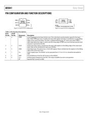 AD5641AKS-REEL datasheet.datasheet_page 6