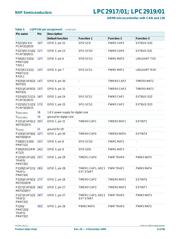 LPC2919FBD144/01/, datasheet.datasheet_page 6