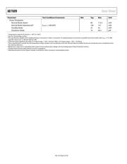 AD7609BSTZ 数据规格书 6