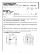 LM2594HVN-5.0/NOPB datasheet.datasheet_page 6