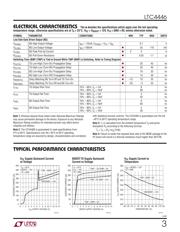 LTC4446EMS8E#TRPBF 数据规格书 3