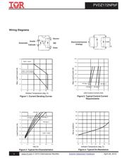 PVDZ172NSPBF datasheet.datasheet_page 3